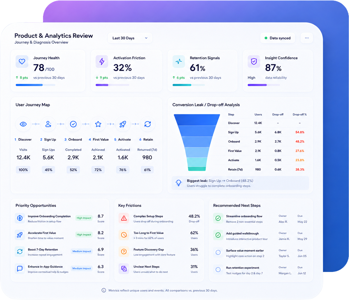 Product and analytics review dashboard